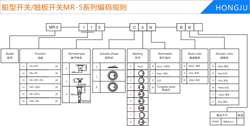 船型開關(guān)/翹板開關(guān)