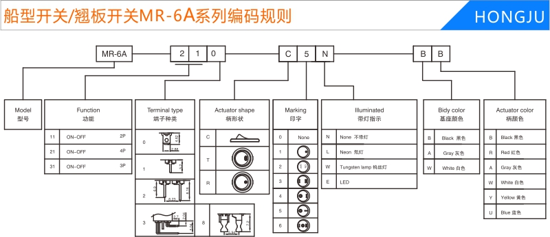 船型開關(guān)/翹板開關(guān)