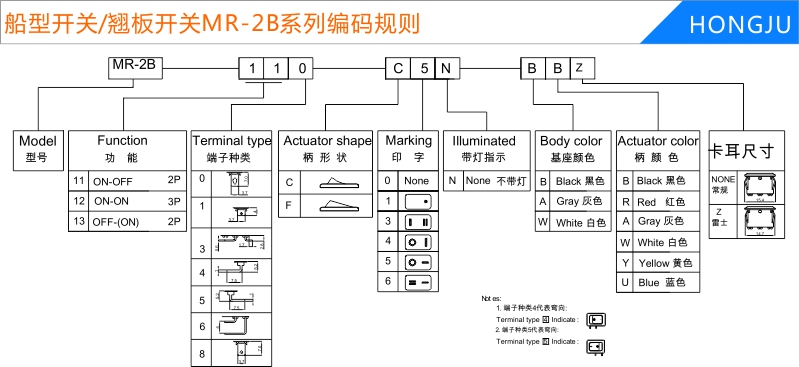 船型開(kāi)關(guān)/翹板開(kāi)關(guān)MR2B編碼規(guī)則