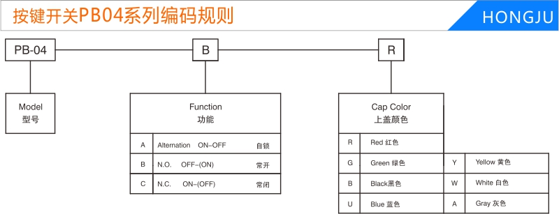 按鍵開關(guān)