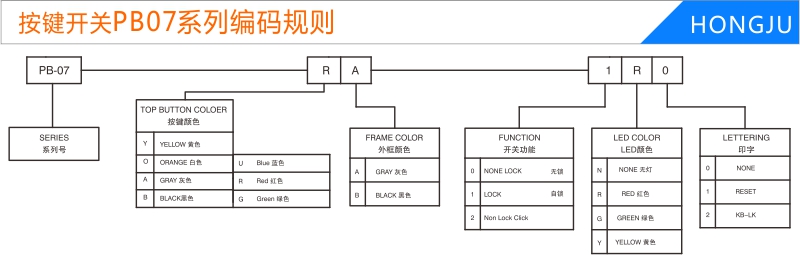 按鍵開關(guān)